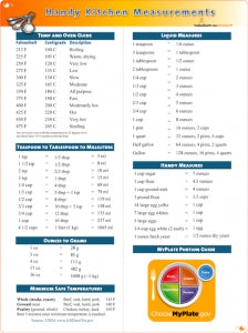 Handy Kitchen Measurements Poster