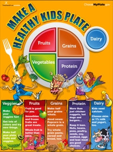 MyPlate Kids Poster